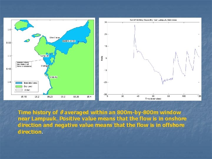 Time history of θ averaged within an 800 m-by-800 m window near Lampuuk. Positive