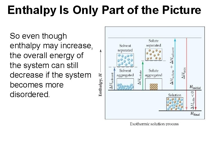 Enthalpy Is Only Part of the Picture So even though enthalpy may increase, the