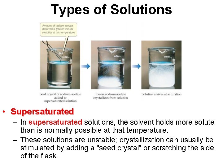 Types of Solutions • Supersaturated – In supersaturated solutions, the solvent holds more solute