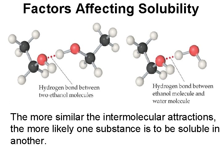 Factors Affecting Solubility The more similar the intermolecular attractions, the more likely one substance