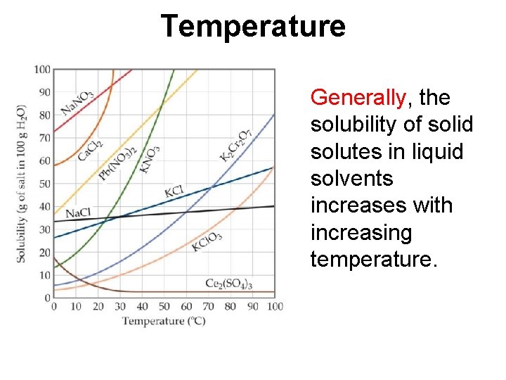 Temperature Generally, the solubility of solid solutes in liquid solvents increases with increasing temperature.