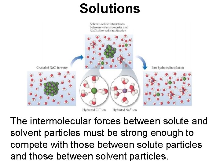 Solutions The intermolecular forces between solute and solvent particles must be strong enough to