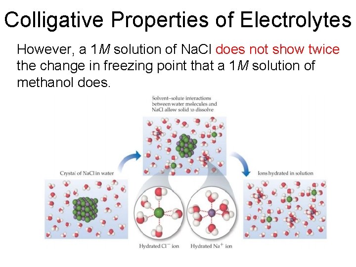 Colligative Properties of Electrolytes However, a 1 M solution of Na. Cl does not