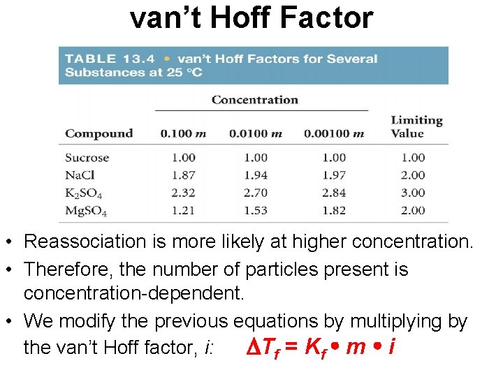 van’t Hoff Factor • Reassociation is more likely at higher concentration. • Therefore, the