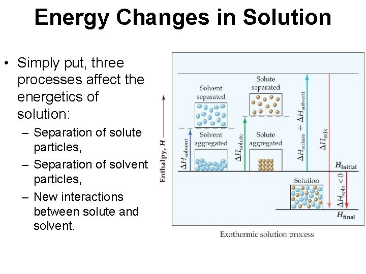 Energy Changes in Solution • Simply put, three processes affect the energetics of solution: