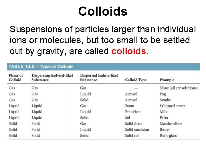 Colloids Suspensions of particles larger than individual ions or molecules, but too small to