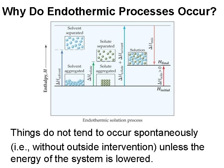 Why Do Endothermic Processes Occur? Things do not tend to occur spontaneously (i. e.