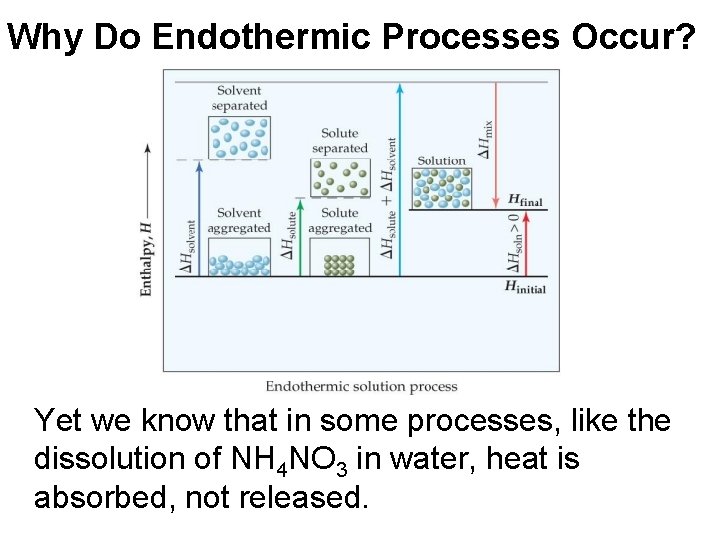 Why Do Endothermic Processes Occur? Yet we know that in some processes, like the