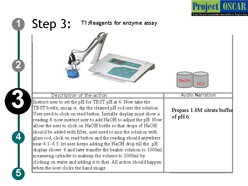 1 Step 3: T 1: Reagents for enzyme assay 2 Na. OH 3 4