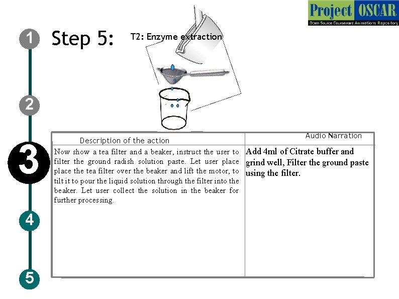 1 Step 5: T 2: Enzyme extraction 2 3 4 5 Audio Narration Description