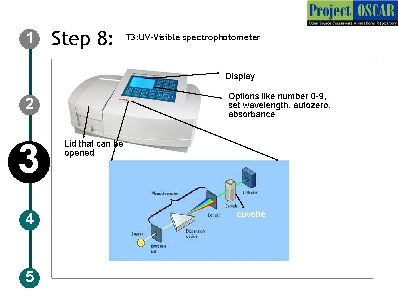 1 Step 8: T 3: UV-Visible spectrophotometer Display Options like number 0 -9, set