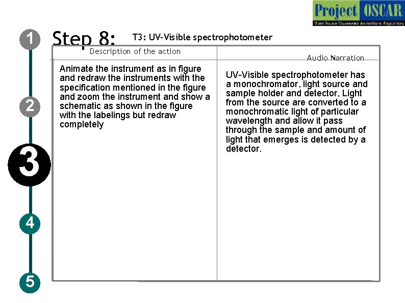 1 2 3 4 5 Step 8: T 3: UV-Visible spectrophotometer Description of the