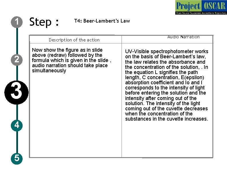 1 Step : T 4: Beer-Lambert’s Law Description of the action 2 3 4
