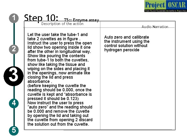 1 2 3 4 5 Step 10: T 5: : Enzyme assay Description of