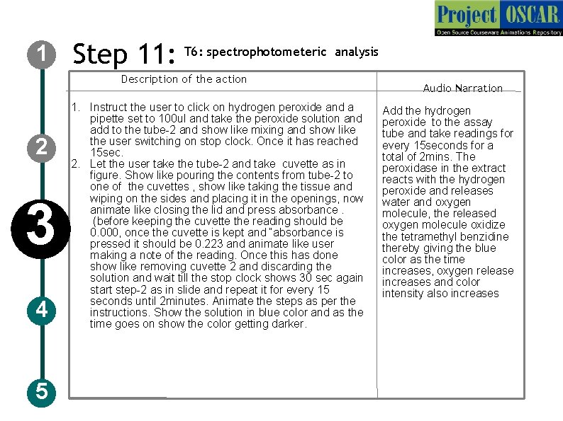 1 Step 11: T 6: spectrophotometeric analysis Description of the action 2 3 4