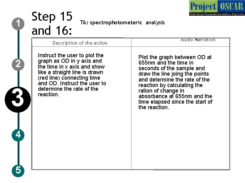 1 Step 15 and 16: T 6: spectrophotometeric analysis Description of the action 2