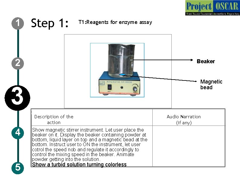 1 Step 1: T 1: Reagents for enzyme assay 2 Beaker Magnetic bead 3