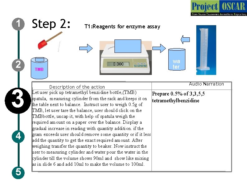 1 2 3 4 5 Step 2: TMB T 1: Reagents for enzyme assay