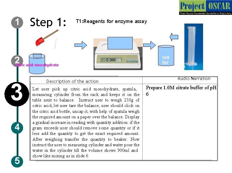 1 Step 1: T 1: Reagents for enzyme assay 2 Citric acid monohydrate 3
