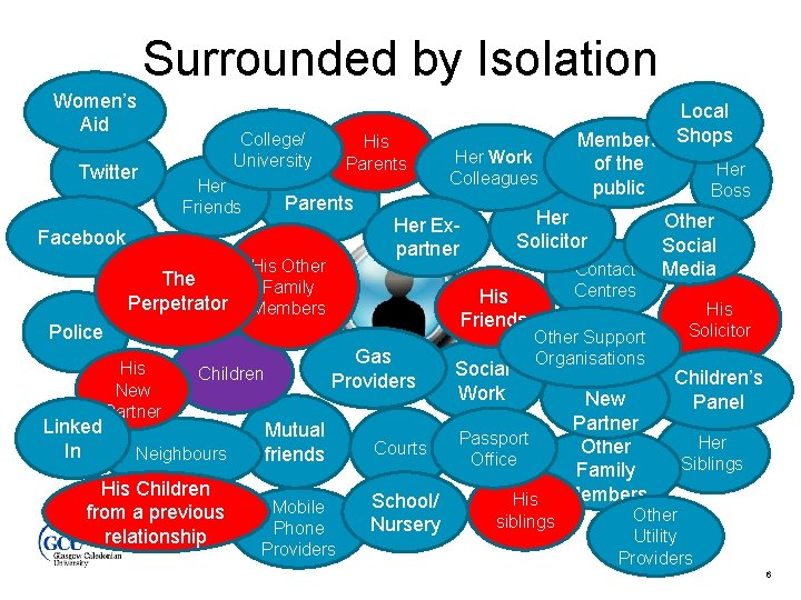 Surrounded by Isolation Women’s Aid Twitter College/ University Her Friends His Parents Facebook The