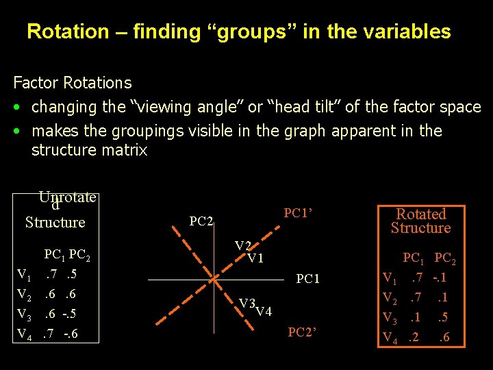 Rotation – finding “groups” in the variables Factor Rotations • changing the “viewing angle” Rotation – finding “groups” in the variables Factor Rotations • changing the “viewing angle”