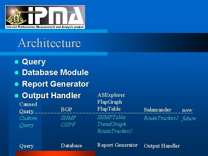 Architecture l l Query Database Module Report Generator Output Handler Canned Query Custom Query