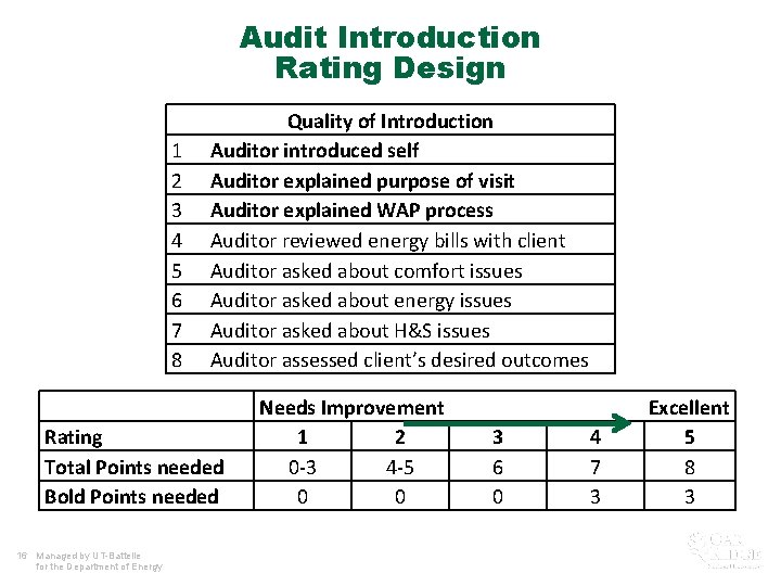 Audit Introduction Rating Design 1 2 3 4 5 6 7 8 Quality of