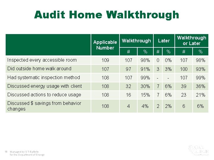 Audit Home Walkthrough Applicable Walkthrough Number # % Later Walkthrough or Later # %