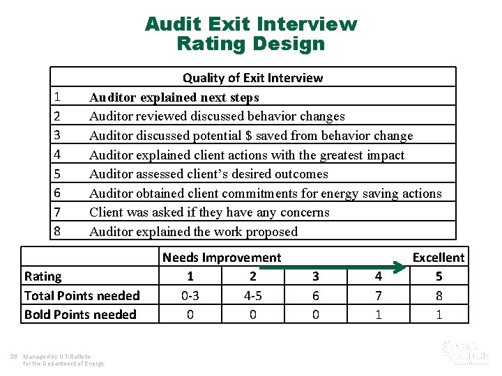 Audit Exit Interview Rating Design 1 2 3 4 5 6 7 8 Quality