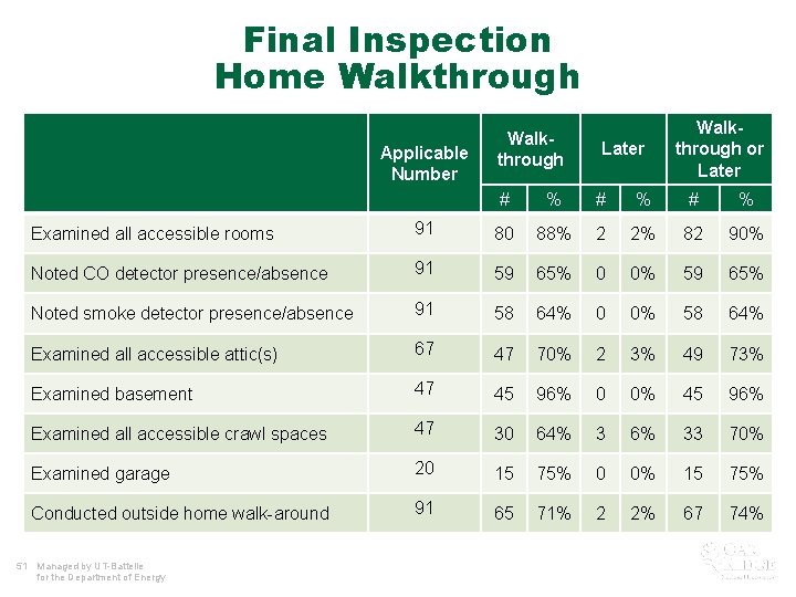 Final Inspection Home Walkthrough Applicable Number Walkthrough Later Walkthrough or Later # % #