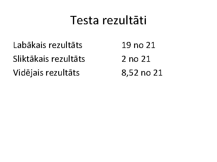 Testa rezultāti Labākais rezultāts Sliktākais rezultāts Vidējais rezultāts 19 no 21 2 no 21