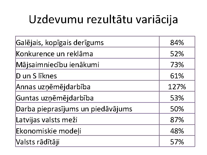 Uzdevumu rezultātu variācija Galējais, kopīgais derīgums Konkurence un reklāma Mājsaimniecību ienākumi D un S