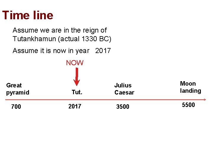 Time line Assume we are in the reign of Tutankhamun (actual 1330 BC) Assume