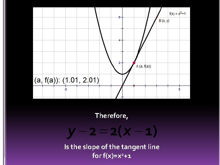 Therefore, Is the slope of the tangent line for f(x)=x 2+1 