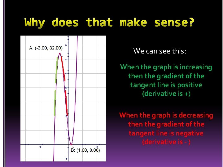 We can see this: When the graph is increasing then the gradient of the