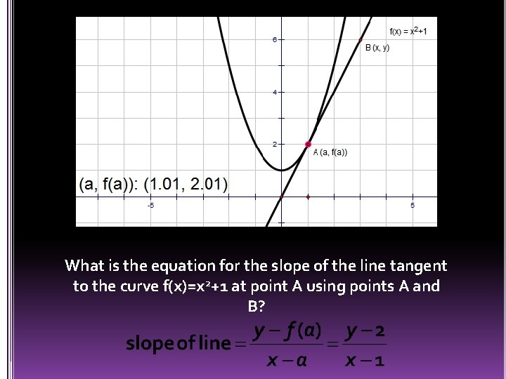 What is the equation for the slope of the line tangent to the curve