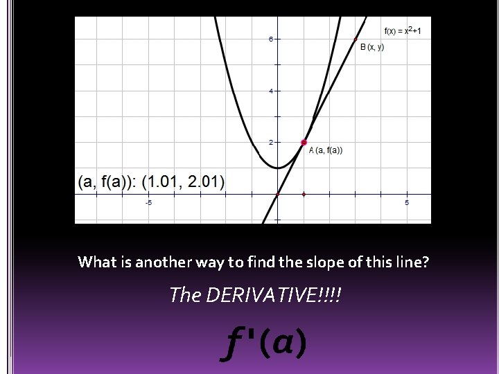 What is another way to find the slope of this line? The DERIVATIVE!!!! 