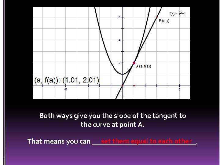 Both ways give you the slope of the tangent to the curve at point
