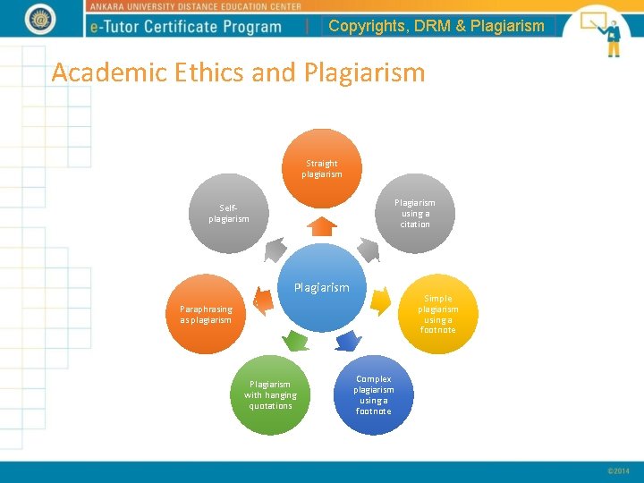 Copyrights, DRM & Plagiarism Academic Ethics and Plagiarism Straight plagiarism Plagiarism using a citation
