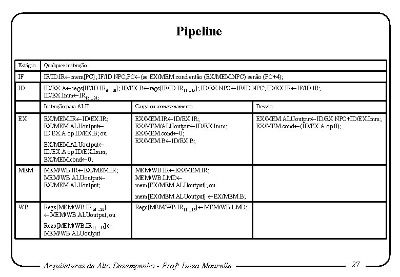 Pipeline Estágio Qualquer instrução IF IF/ID. IR mem[PC]; IF/ID. NPC, PC (se EX/MEM. cond