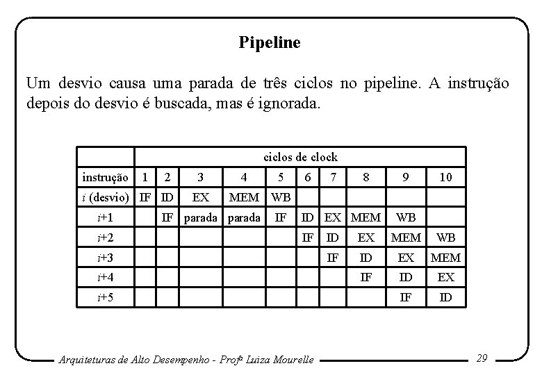 Pipeline Um desvio causa uma parada de três ciclos no pipeline. A instrução depois Pipeline Um desvio causa uma parada de três ciclos no pipeline. A instrução depois