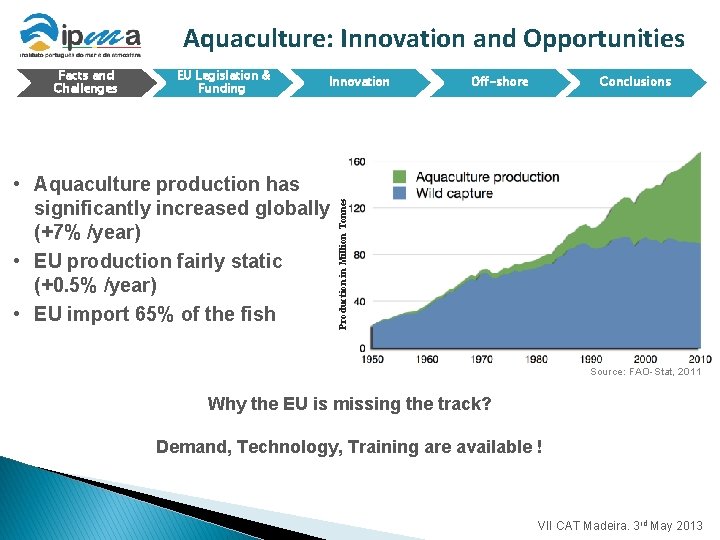 Aquaculture: Innovation and Opportunities EU Legislation & Funding Innovation • Aquaculture production has significantly