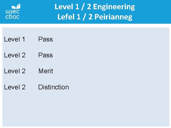 Level 1 / 2 Engineering Lefel 1 / 2 Peirianneg Level 1 Pass Level