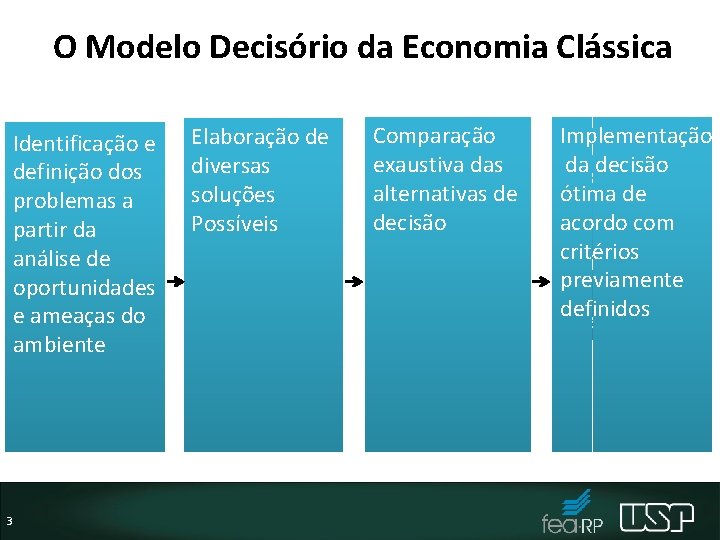 O Modelo Decisório da Economia Clássica Identificação e definição dos problemas a partir da