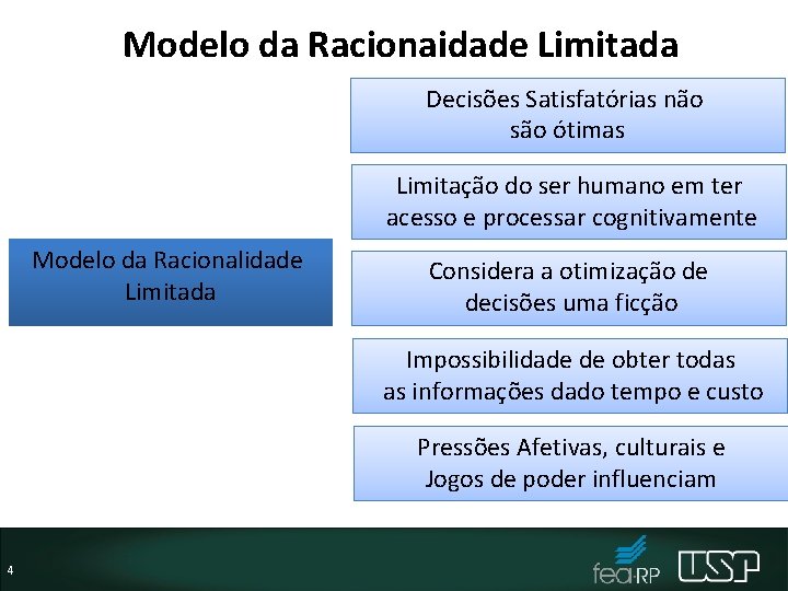 Modelo da Racionaidade Limitada Decisões Satisfatórias não são ótimas Limitação do ser humano em