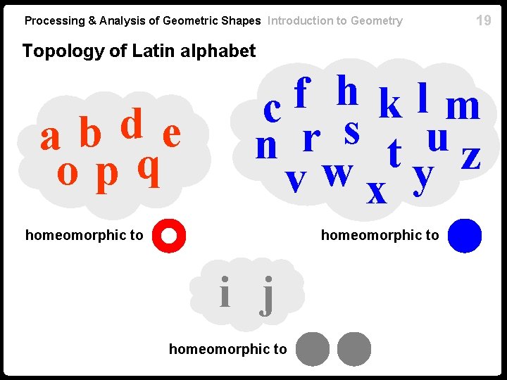Processing & Analysis of Geometric Shapes Introduction to Geometry 19 Topology of Latin alphabet