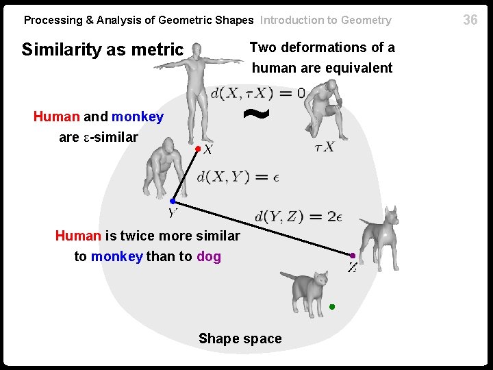 Processing & Analysis of Geometric Shapes Introduction to Geometry Similarity as metric Two deformations