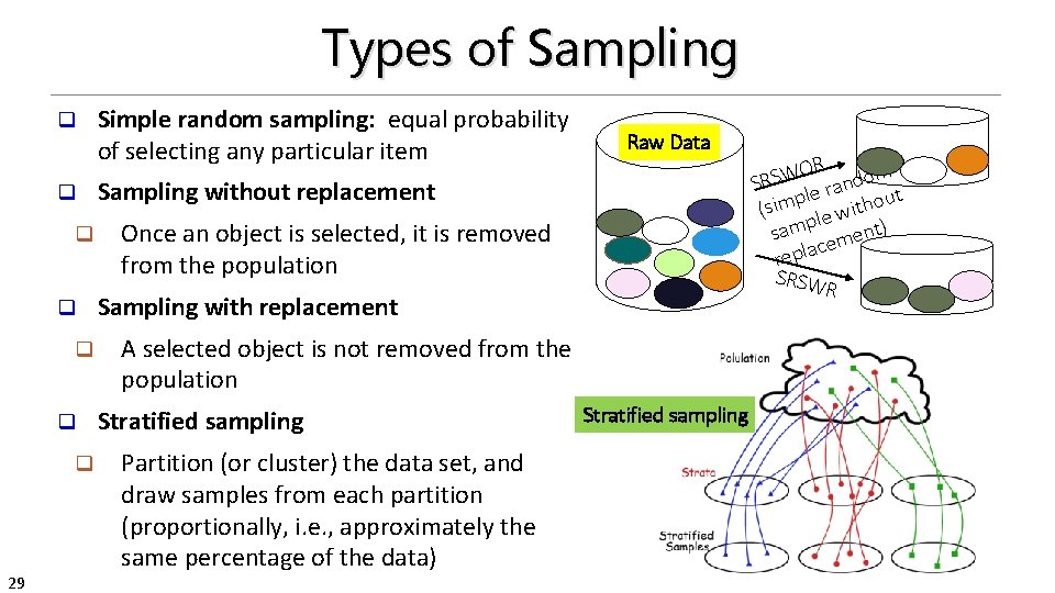 Types of Sampling q q q q 29 Simple random sampling: equal probability of