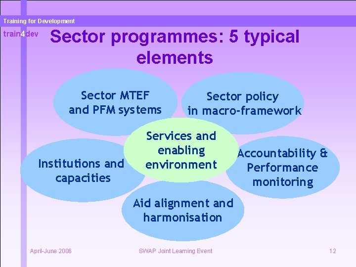 Training for Development train 4 dev Sector programmes: 5 typical elements Sector MTEF and