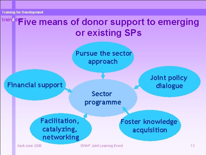 Training for Development Five means of donor support to emerging or existing SPs train